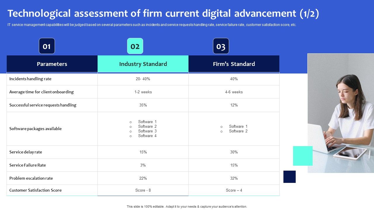 Digital_Transformation_Checklist_To_Accelerate_Innovation_In_Business_Technological_Assessment_Of_Firm_Current_Guidelines_PDF_Slide_1.jpg