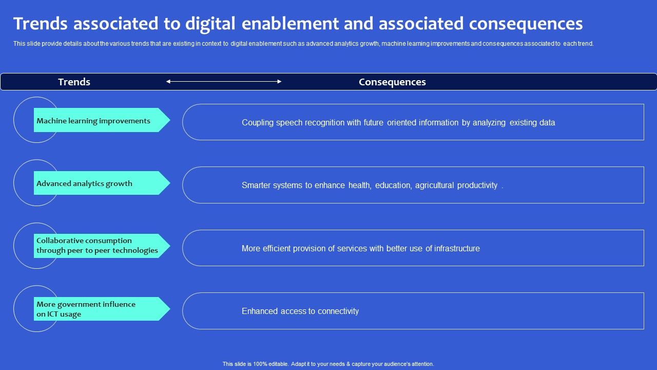 Digital_Transformation_Checklist_To_Accelerate_Innovation_In_Business_Trends_Associated_To_Digital_Enablement_Ideas_PDF_Slide_1.jpg