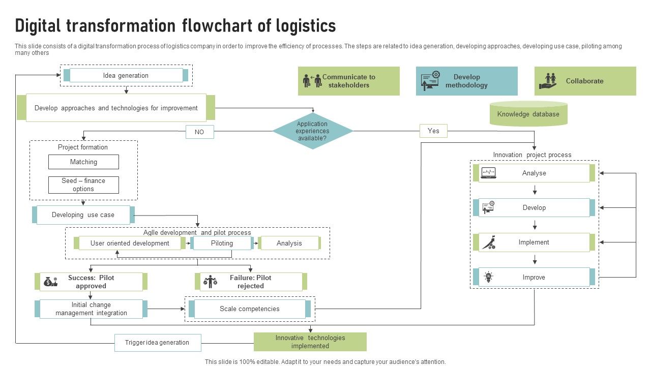 Digital_Transformation_Flowchart_Of_Logistics_Sample_PDF_Slide_1.jpg