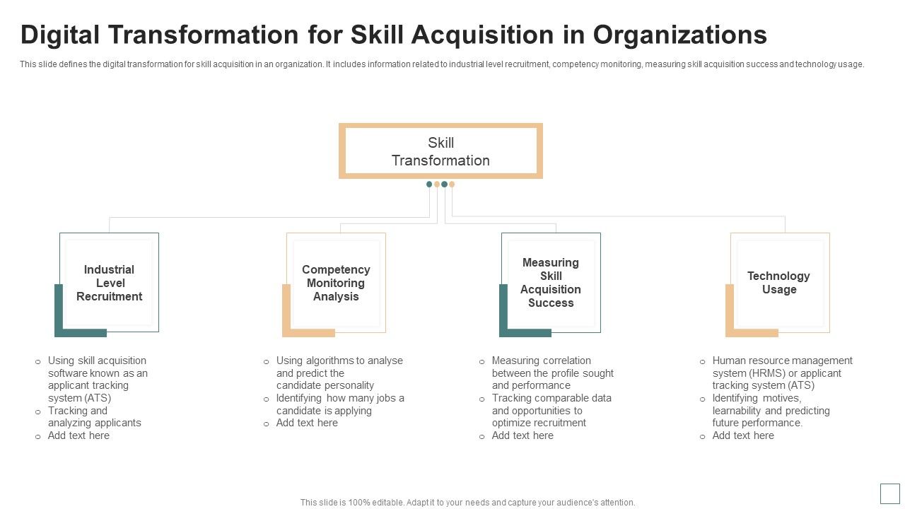 Digital_Transformation_For_Skill_Acquisition_In_Organizations_Topics_PDF_Slide_1.jpg