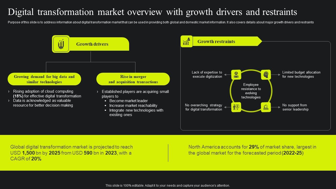 Digital_Transformation_Market_Overview_With_Growth_Drivers_And_Restraints_Template_PDF_Slide_1.jpg