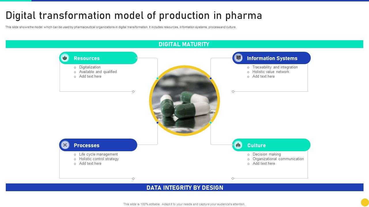 Digital_Transformation_Model_Of_Production_In_Pharma_Summary_PDF_Slide_1.jpg