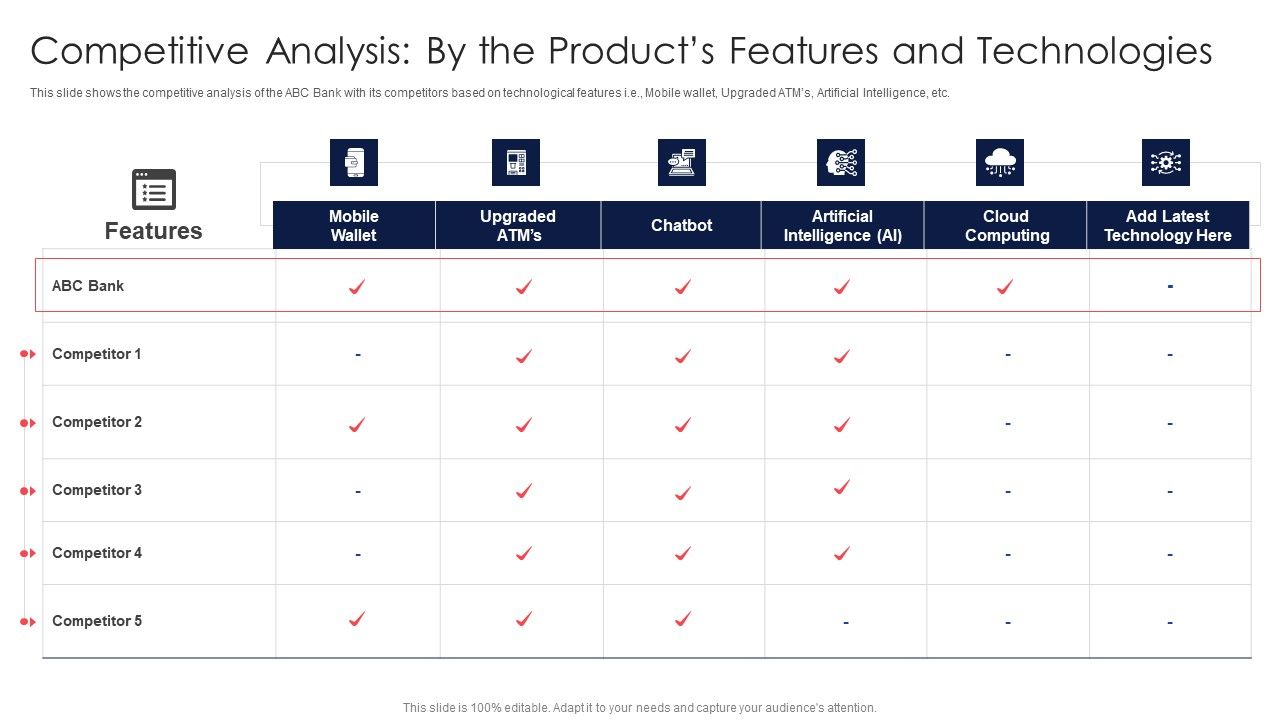 Digital_Transformation_Of_Consumer_Competitive_Analysis_By_The_Products_Features_And_Technologies_Mockup_PDF_Slide_1.jpg