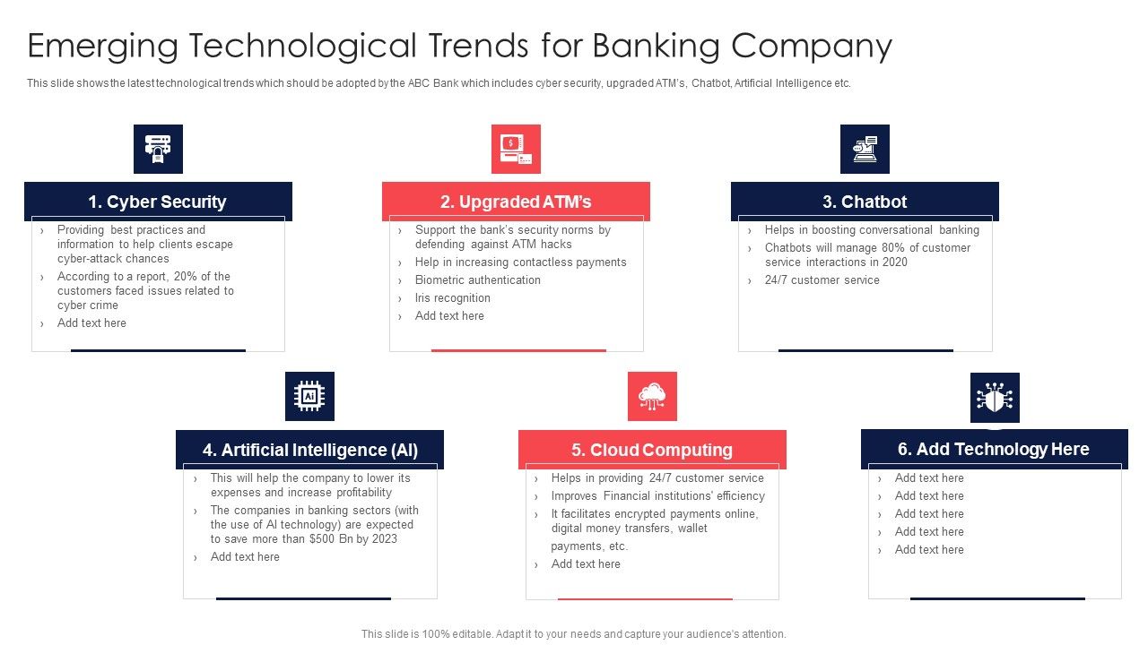 Digital_Transformation_Of_Consumer_Emerging_Technological_Trends_For_Banking_Company_Topics_PDF_Slide_1.jpg