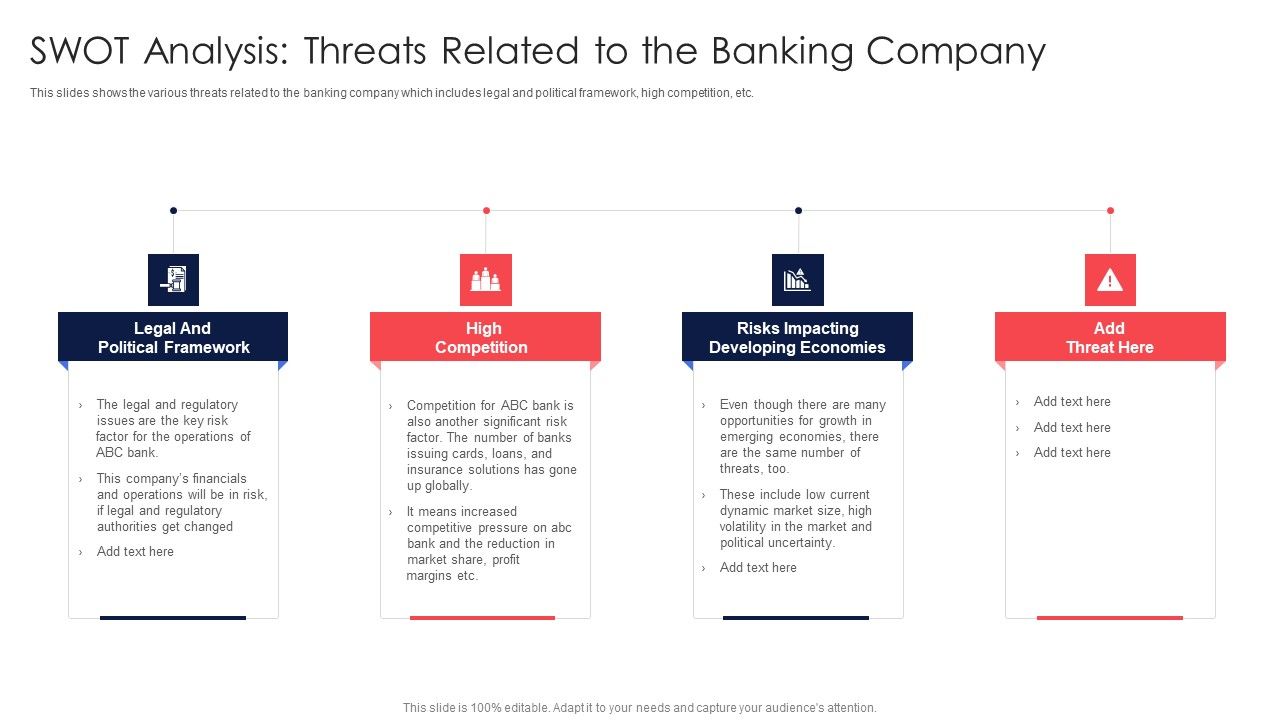 Digital_Transformation_Of_Consumer_SWOT_Analysis_Threats_Related_To_The_Banking_Company_Diagrams_PDF_Slide_1.jpg
