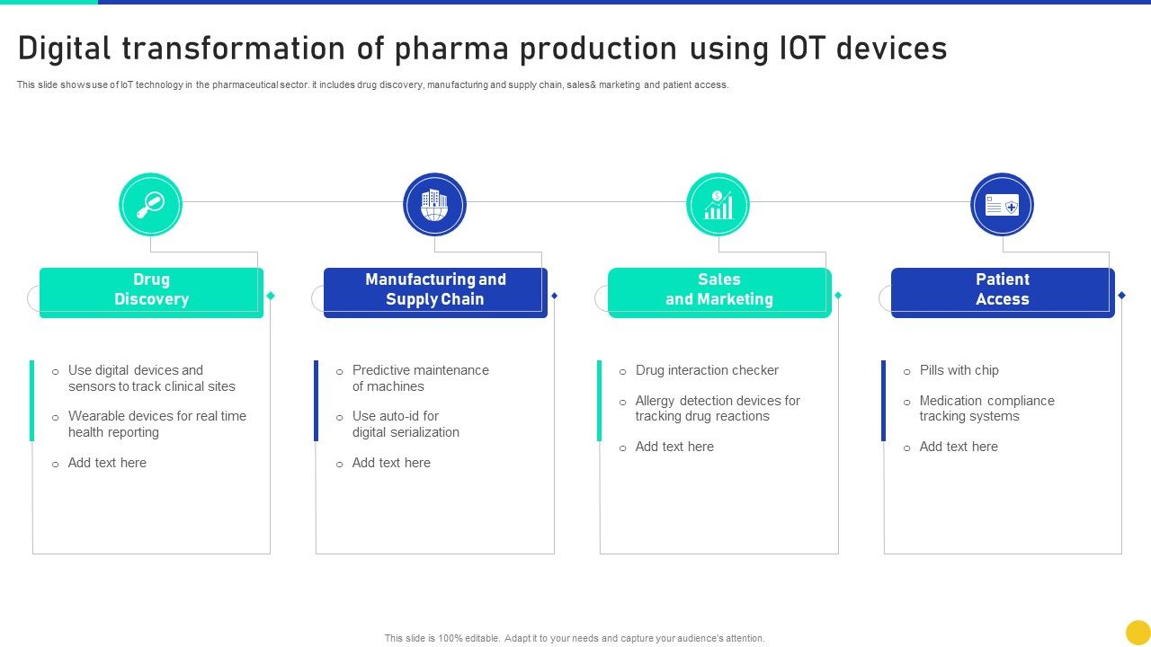 Digital_Transformation_Of_Pharma_Production_Using_IOT_Devices_Elements_PDF_Slide_1.jpg