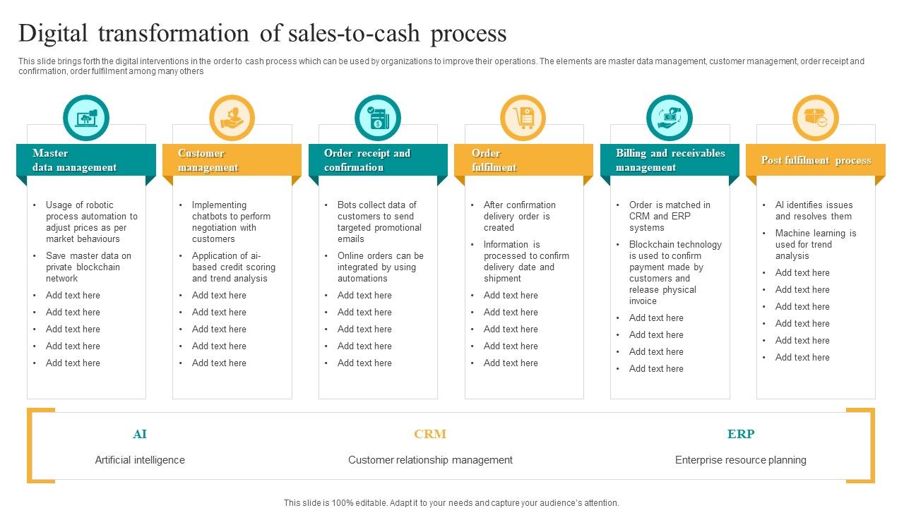 Digital_Transformation_Of_Sales_To_Cash_Process_Inspiration_PDF_Slide_1.jpg