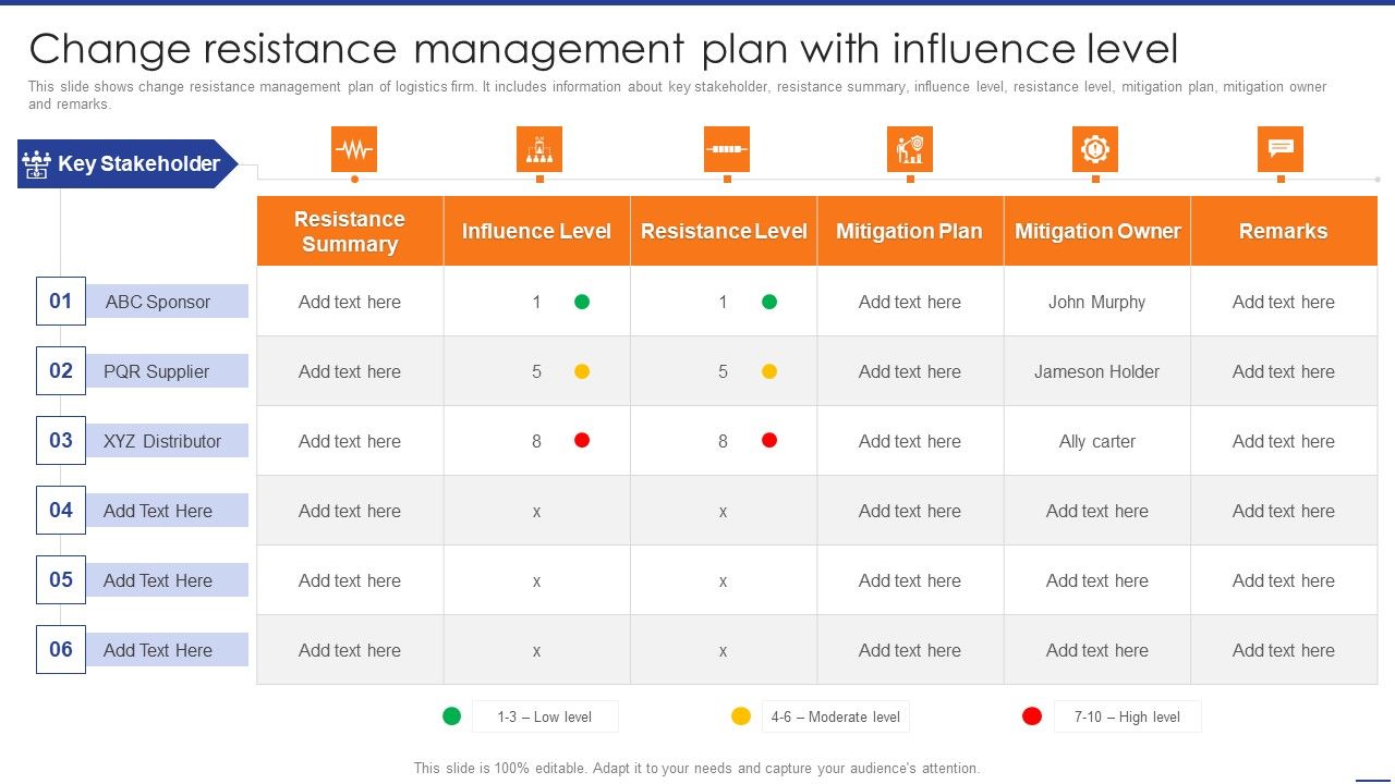 Digital_Transformation_Of_Supply_Change_Resistance_Management_Plan_With_Influence_Formats_PDF_Slide_1.jpg