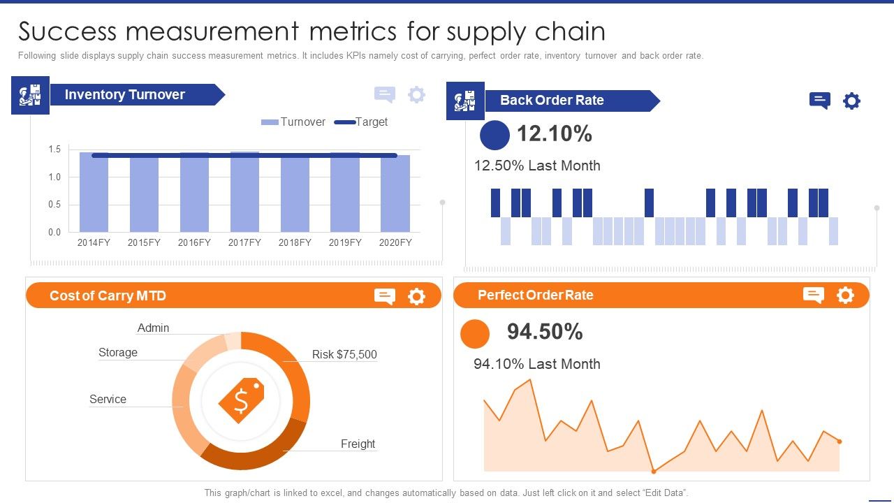 Digital_Transformation_Of_Supply_Success_Measurement_Metrics_For_Supply_Chain_Formats_PDF_Slide_1.jpg