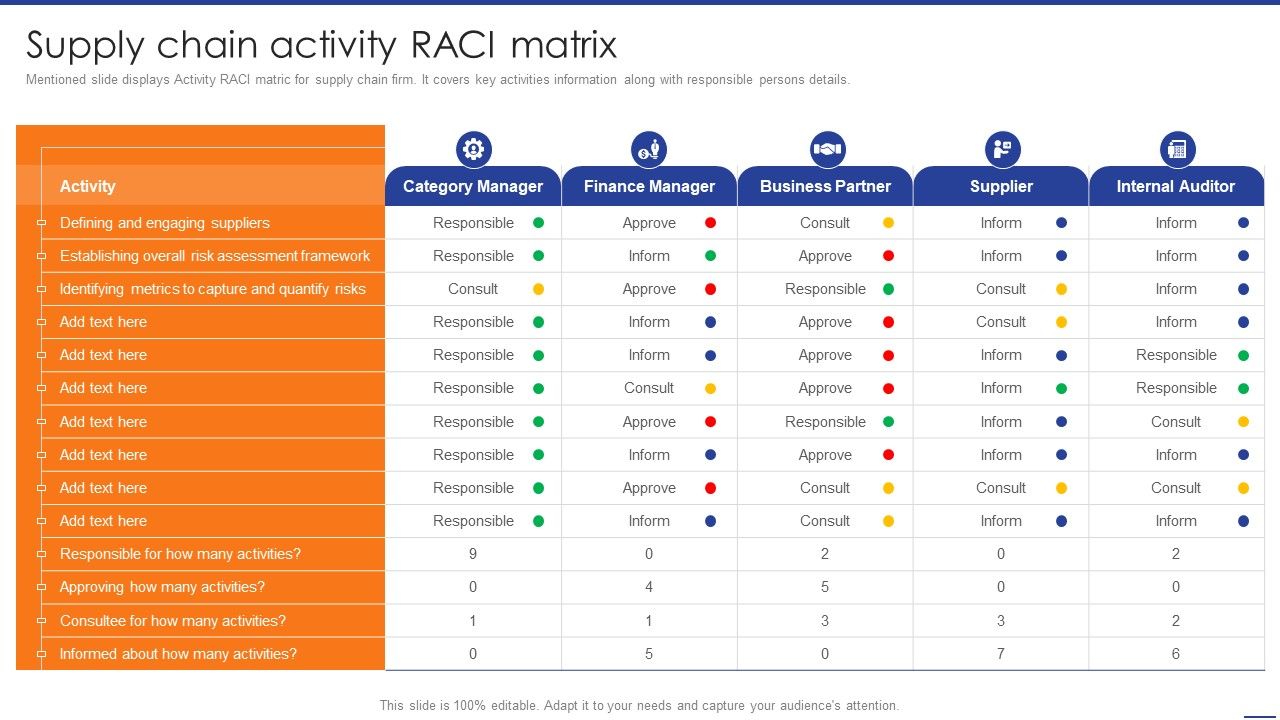 Digital_Transformation_Of_Supply_Supply_Chain_Activity_Raci_Matrix_Slides_PDF_Slide_1.jpg