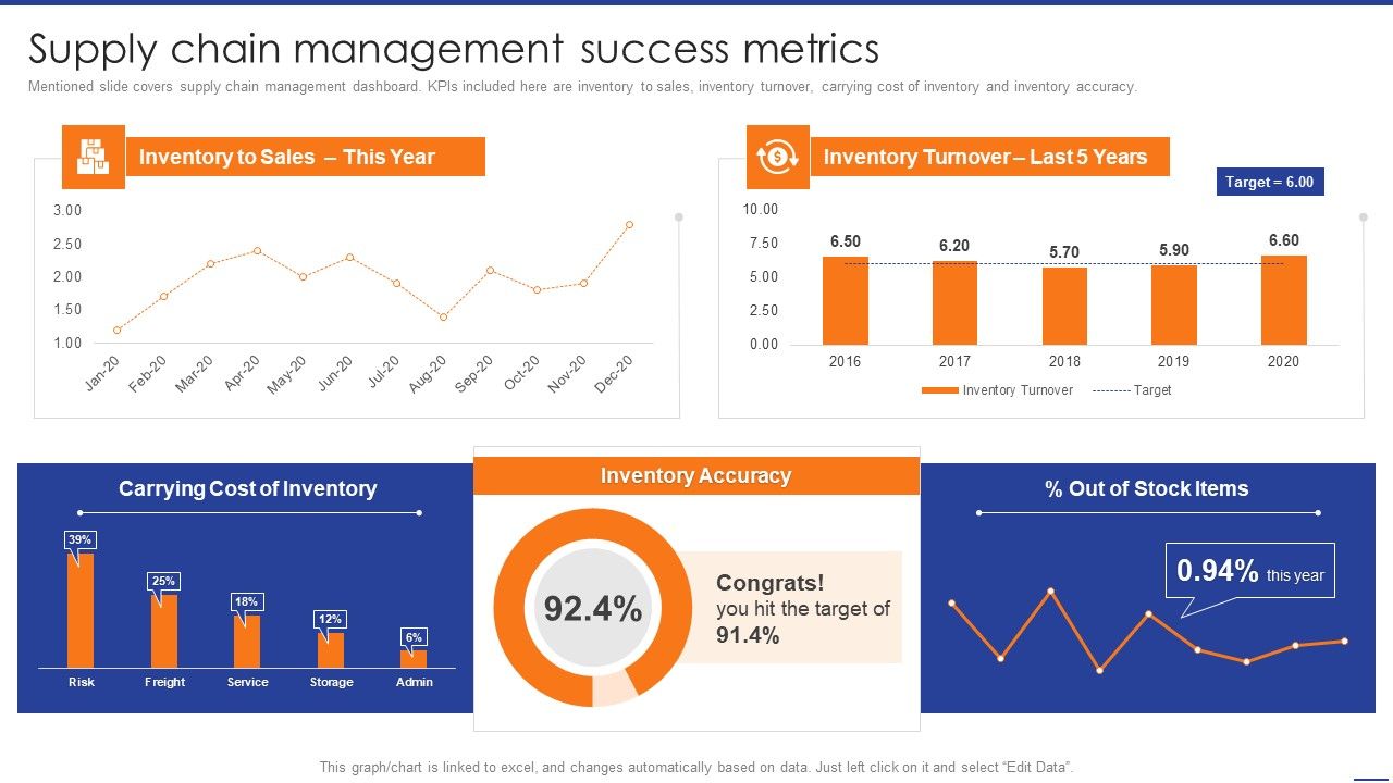 Digital_Transformation_Of_Supply_Supply_Chain_Management_Success_Metrics_Download_PDF_Slide_1.jpg