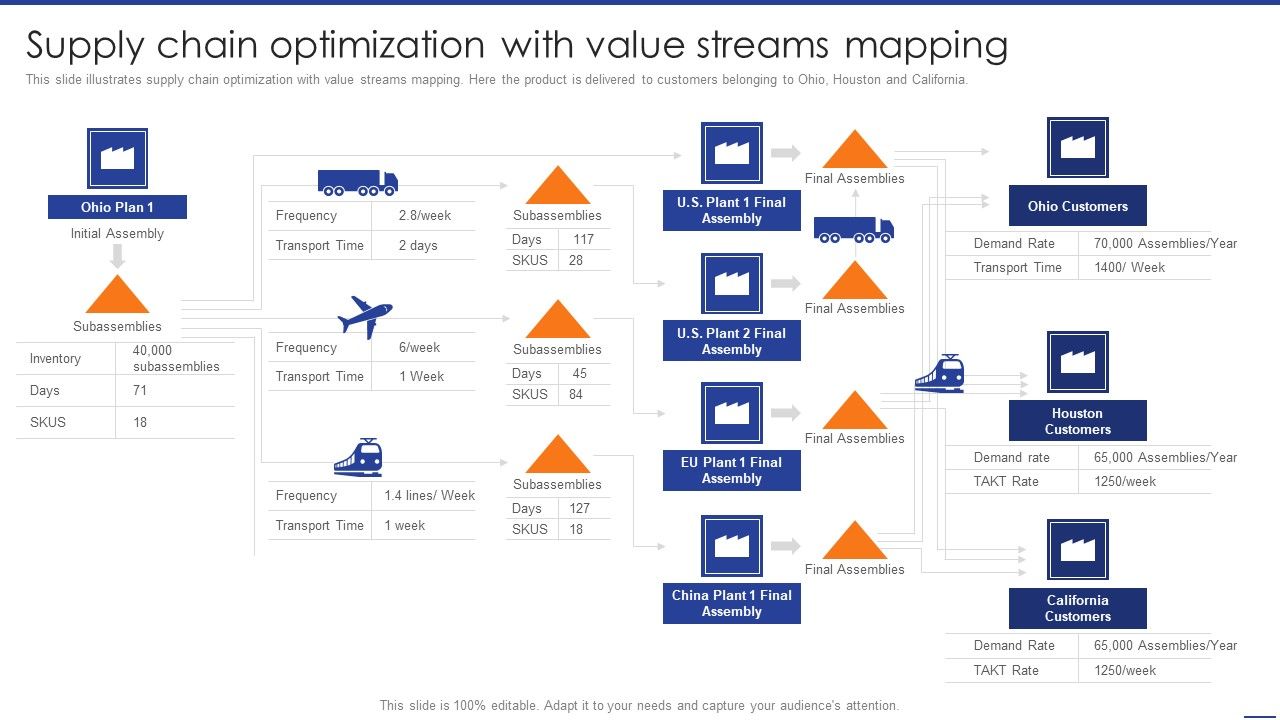 Digital_Transformation_Of_Supply_Supply_Chain_Optimization_With_Value_Streams_Mapping_Rules_PDF_Slide_1.jpg
