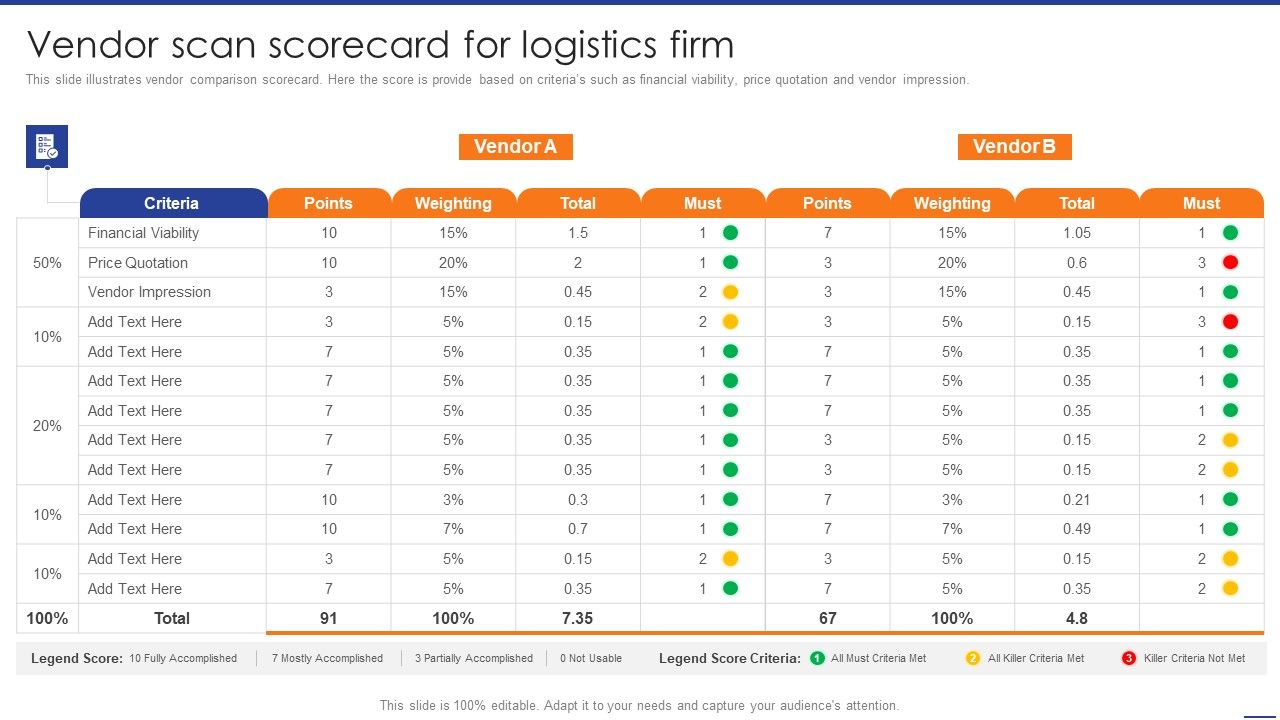 Digital_Transformation_Of_Supply_Vendor_Scan_Scorecard_For_Logistics_Firm_Inspiration_PDF_Slide_1.jpg