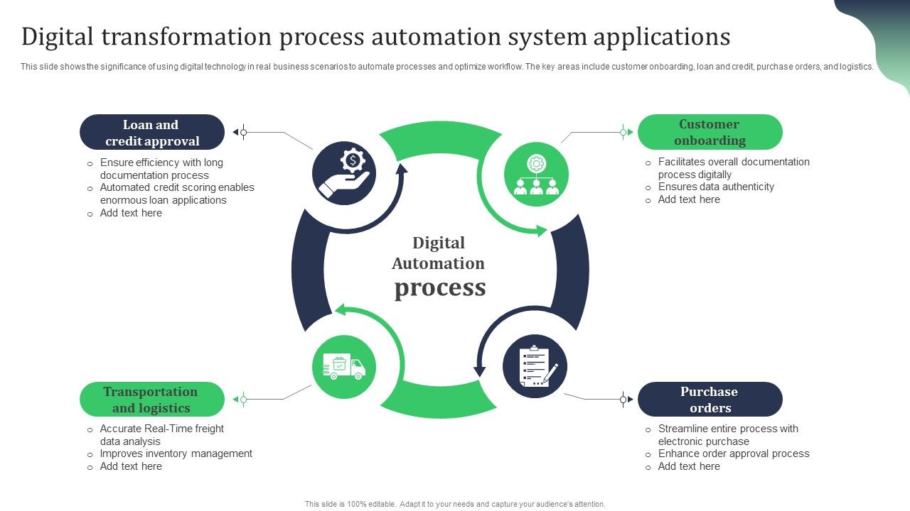 Digital_Transformation_Process_Automation_System_Applications_Infographics_PDF_Slide_1.jpg