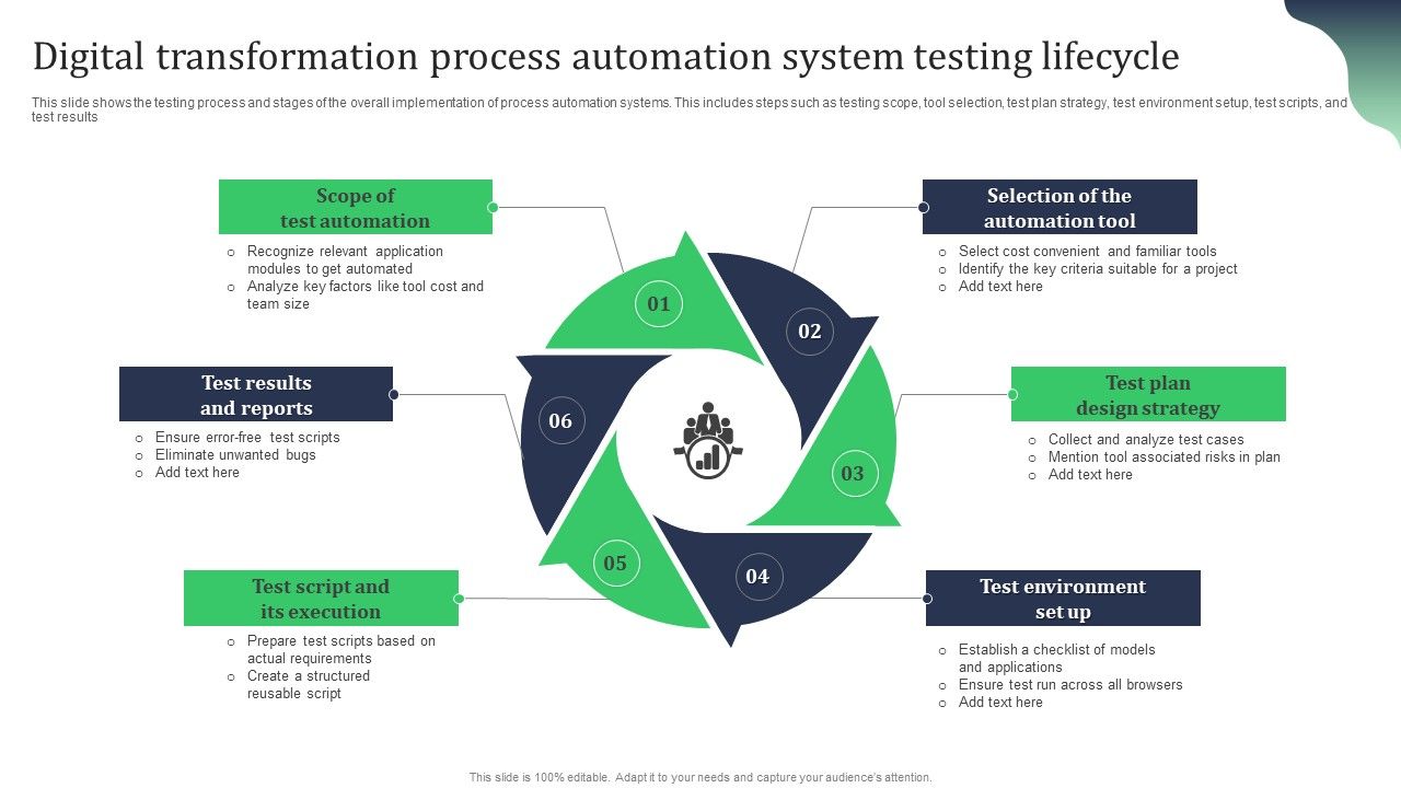 Digital_Transformation_Process_Automation_System_Testing_Lifecycle_Formats_PDF_Slide_1.jpg