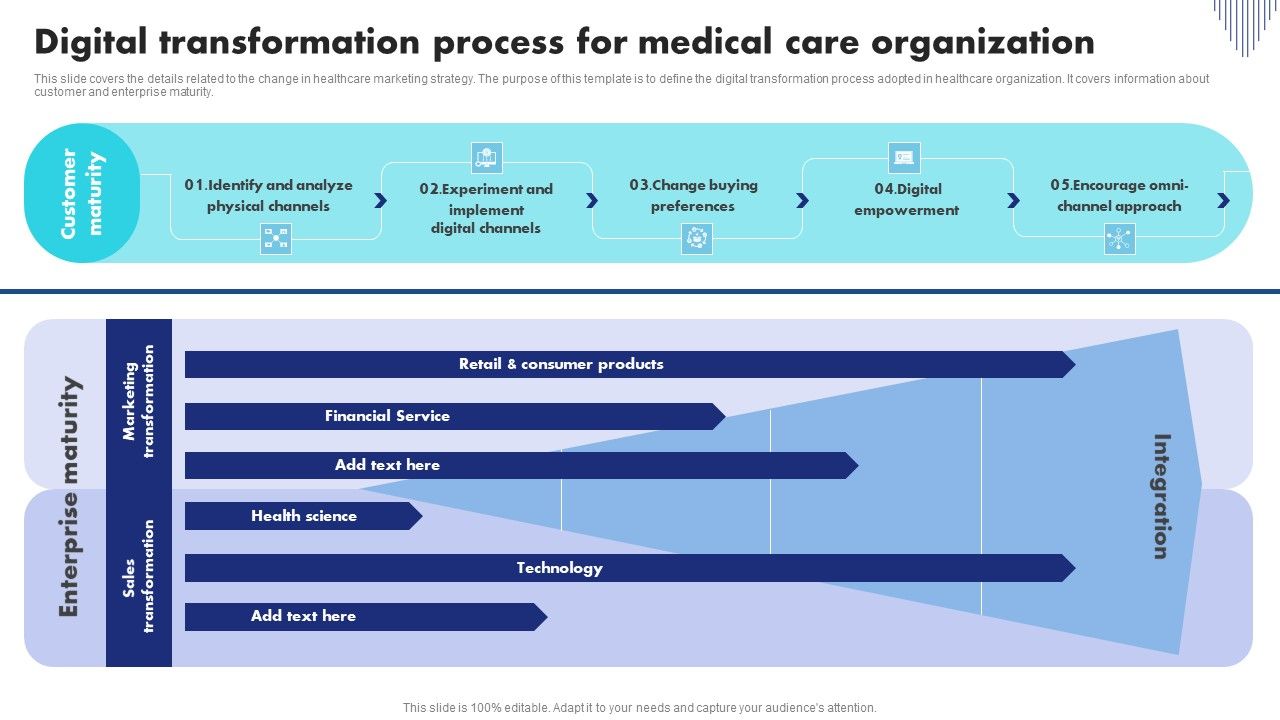 Digital_Transformation_Process_For_Medical_Care_Organization_Template_PDF_Slide_1.jpg