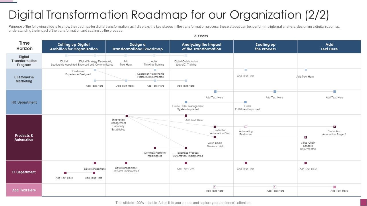 Digital_Transformation_Roadmap_For_Our_Innovation_Procedure_For_Online_Business_Clipart_PDF_Slide_1.jpg