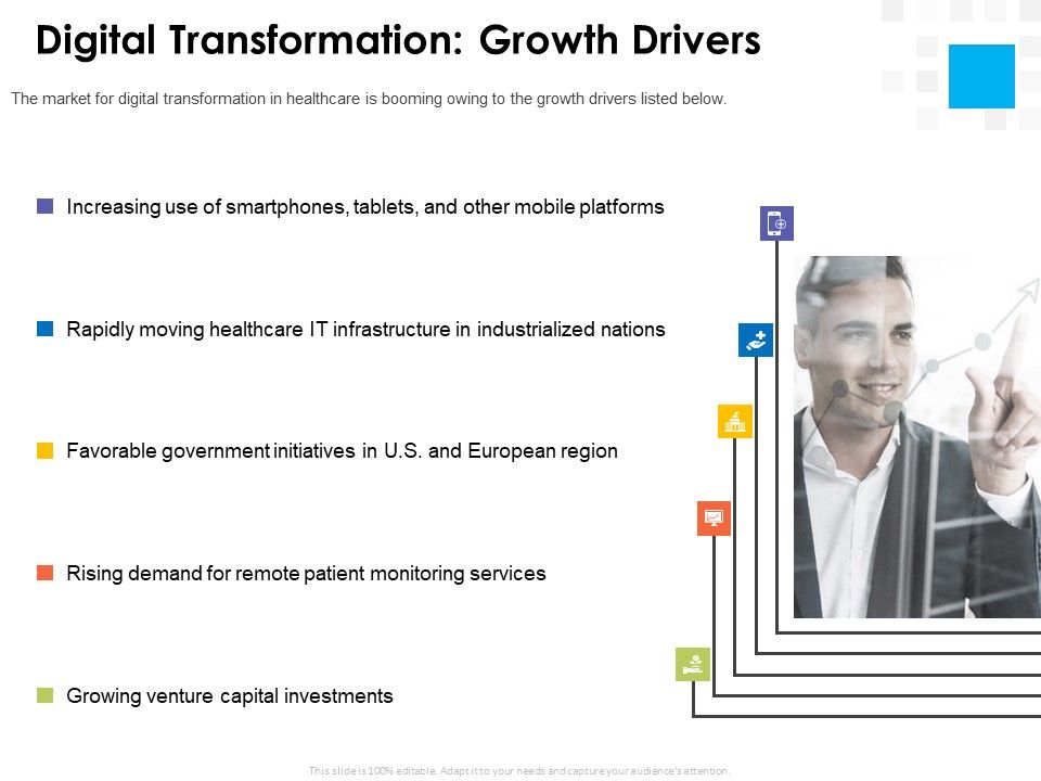 Digital_Transformation_Strategy_Roadmap_Digital_Transformation_Growth_Drivers_Ppt_PowerPoint_Presentation_Slides_Skills_PDF_Slide_1.jpg