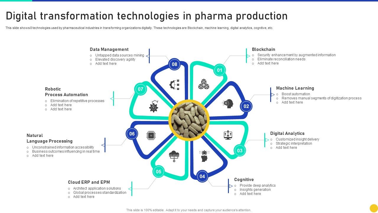 Digital_Transformation_Technologies_In_Pharma_Production_Introduction_PDF_Slide_1.jpg