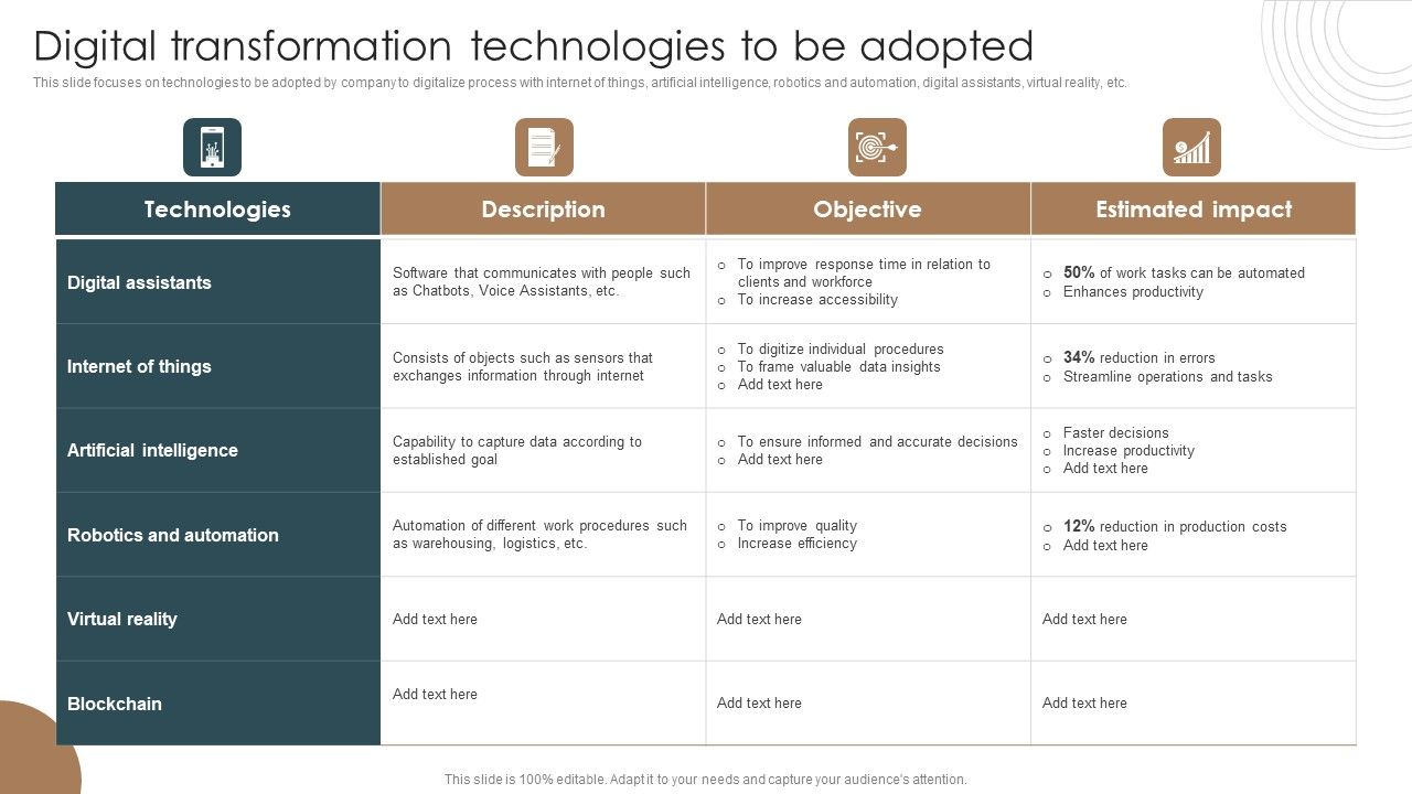 Digital_Transformation_Technologies_To_Be_Adopted_Integrating_Technology_To_Transform_Change_Information_PDF_Slide_1.jpg