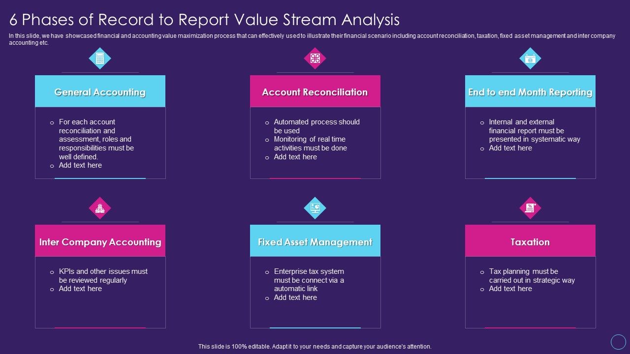 Digital_Transformation_Toolkit_Accounting_Finance_6_Phases_Of_Record_To_Report_Value_Stream_Analysis_Information_PDF_Slide_1.jpg