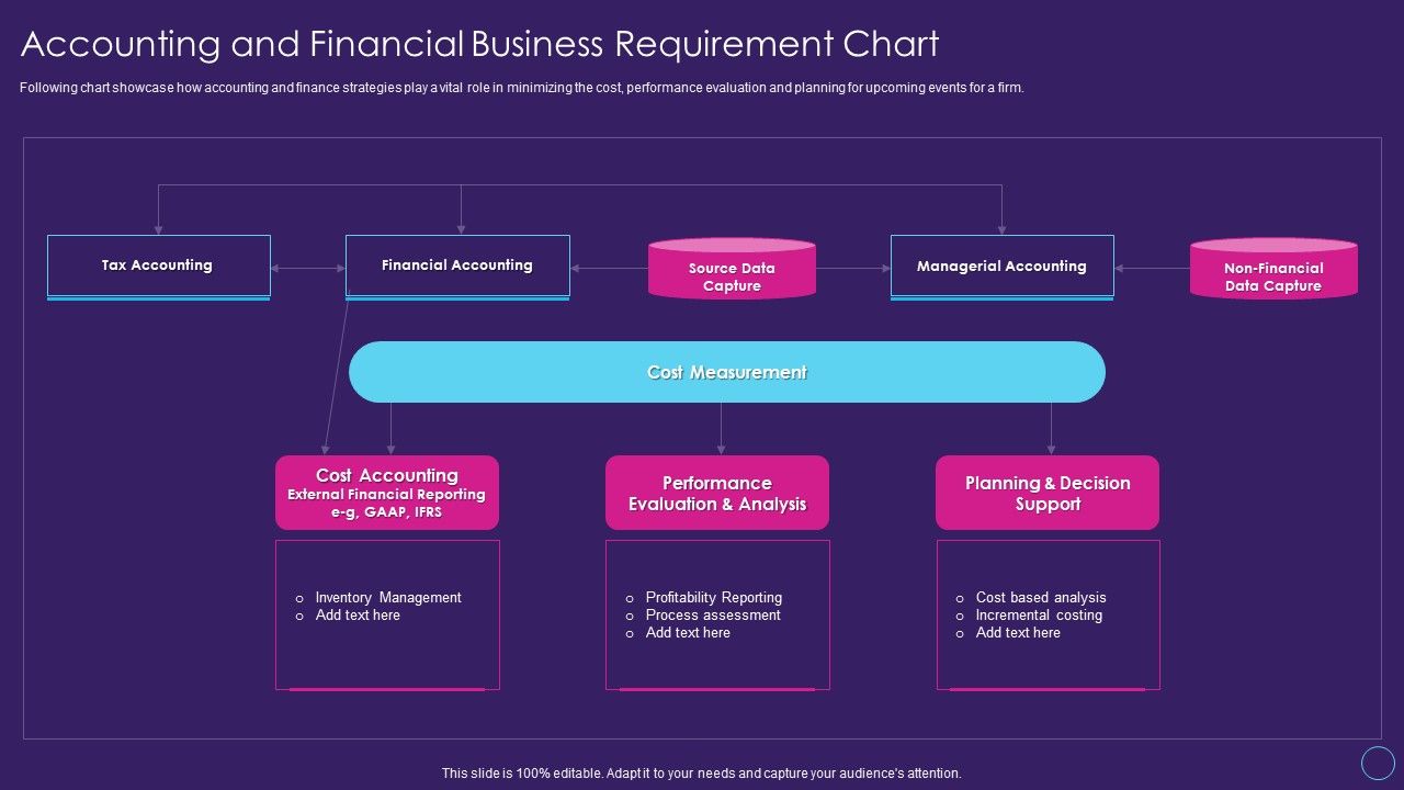 Digital_Transformation_Toolkit_Accounting_Finance_Accounting_And_Financial_Business_Requirement_Chart_Guidelines_PDF_Slide_1.jpg