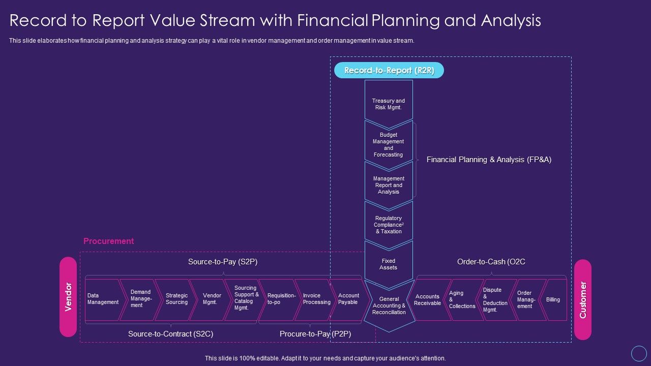 Digital_Transformation_Toolkit_Accounting_Finance_Record_To_Report_Value_Stream_With_Financial_Planning_Download_PDF_Slide_1.jpg