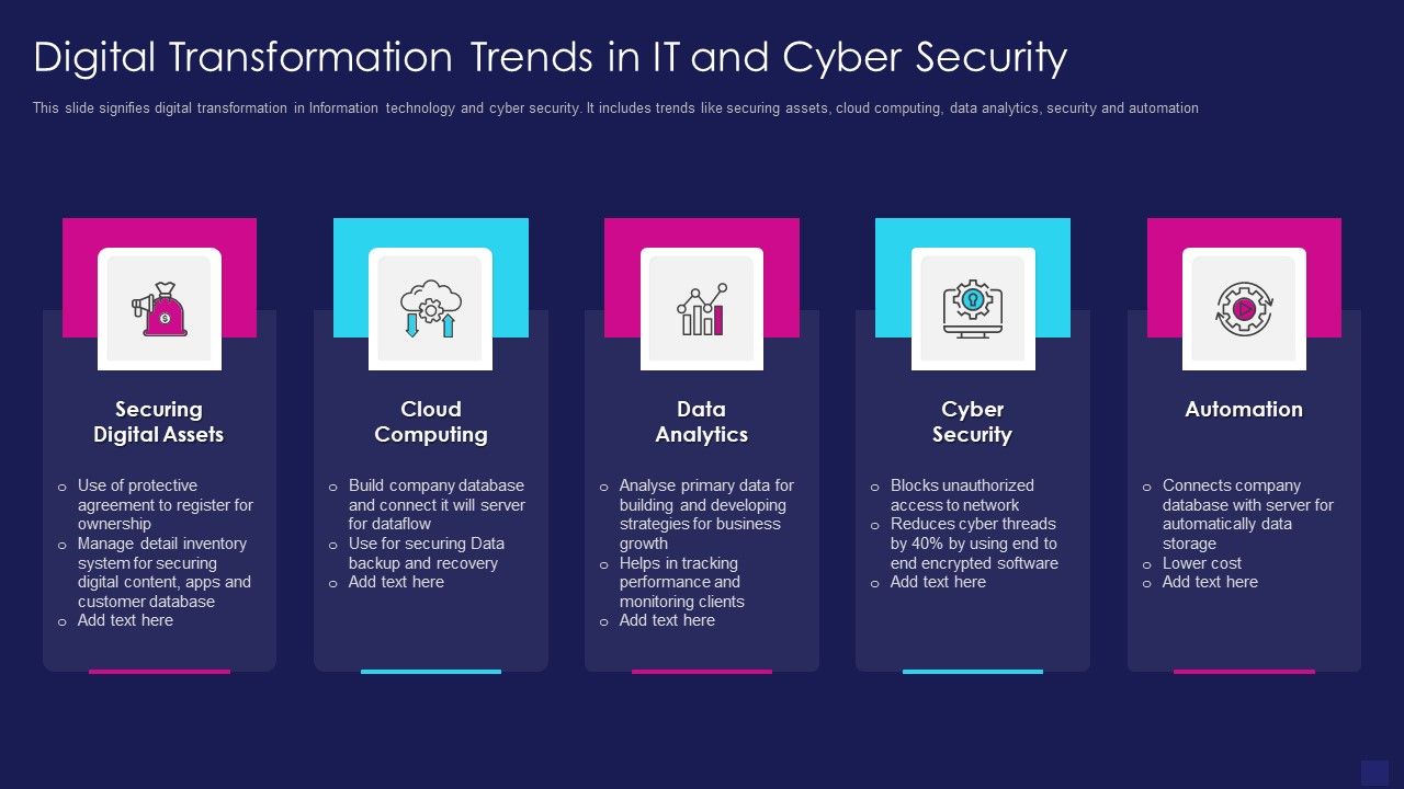 Digital_Transformation_Trends_In_It_And_Cyber_Security_Designs_PDF_Slide_1.jpg