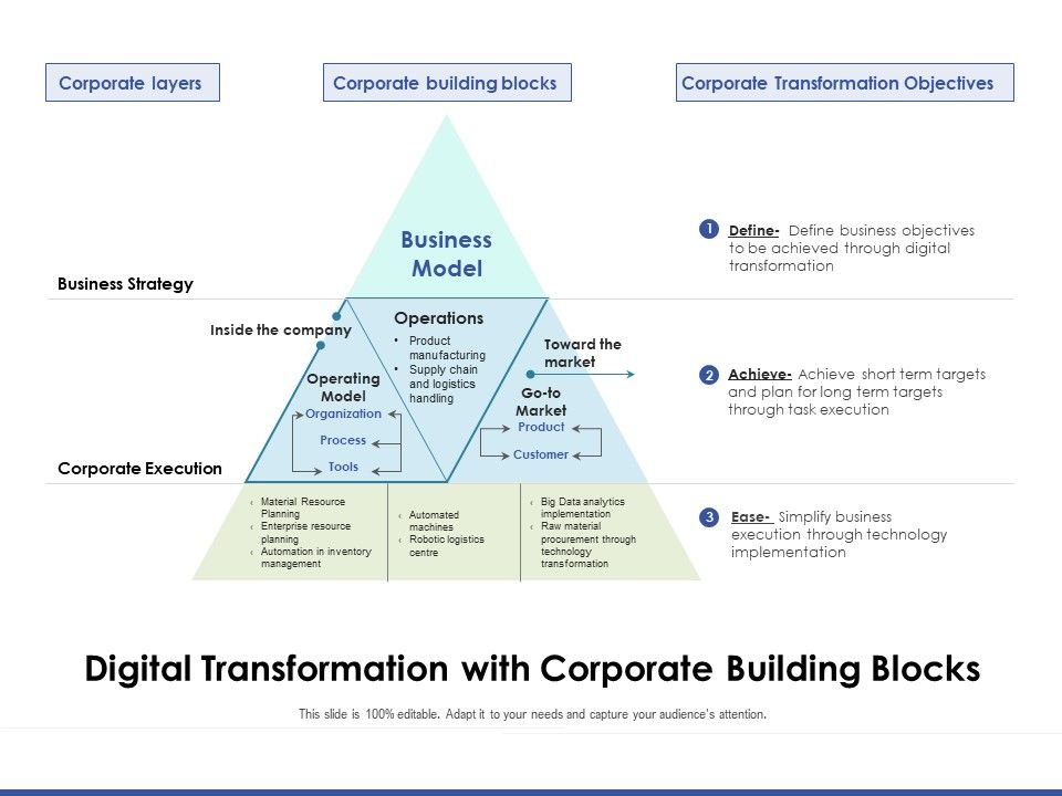 Digital_Transformation_With_Corporate_Building_Blocks_Ppt_PowerPoint_Presentation_Outline_Visual_Aids_PDF_Slide_1.jpg