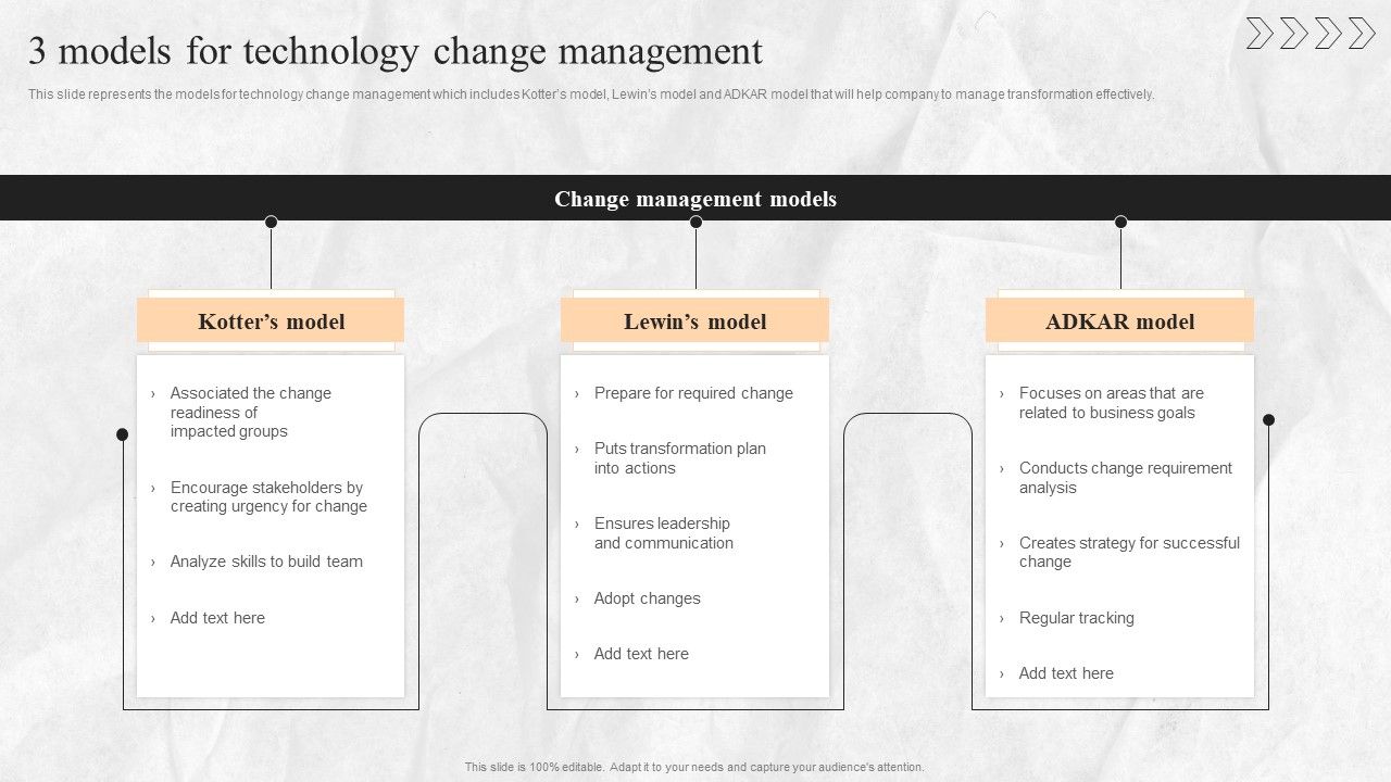 Digital_Transition_Plan_For_Managing_Business_3_Models_For_Technology_Change_Management_Rules_PDF_Slide_1.jpg