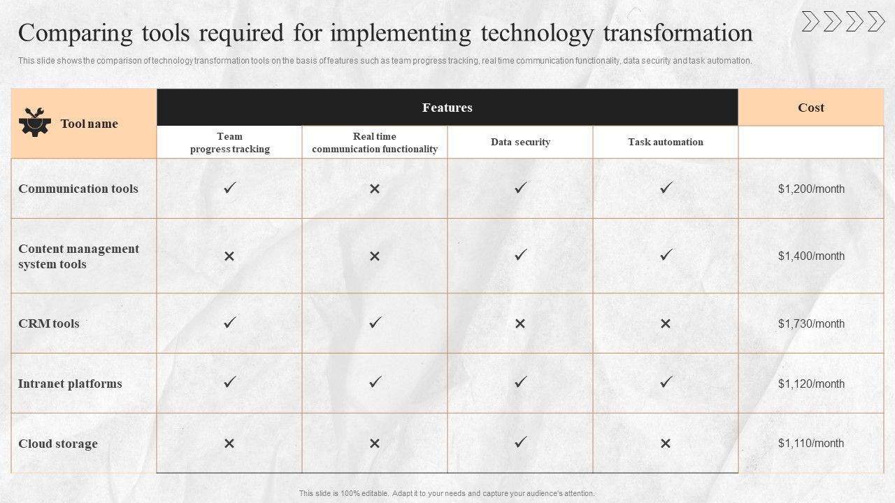 Digital_Transition_Plan_For_Managing_Business_Comparing_Tools_Required_For_Implementing_Technology_Transformation_Pictures_PDF_Slide_1.jpg