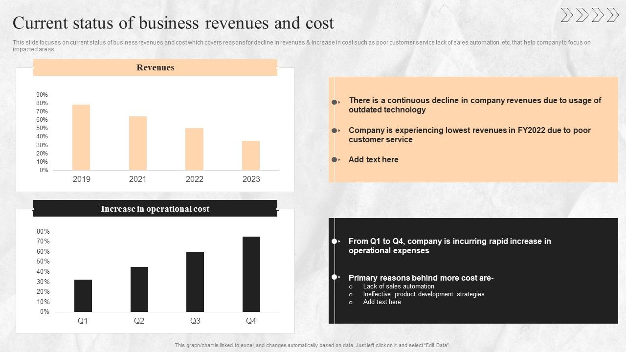 Digital_Transition_Plan_For_Managing_Business_Current_Status_Of_Business_Revenues_And_Cost_Sample_PDF_Slide_1.jpg