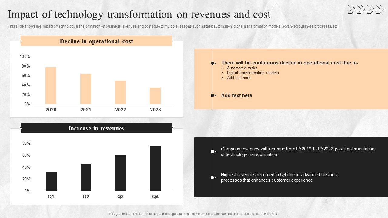 Digital_Transition_Plan_For_Managing_Business_Impact_Of_Technology_Transformation_On_Revenues_And_Cost_Slides_PDF_Slide_1.jpg