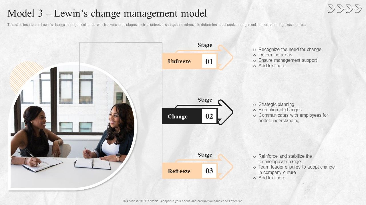 Digital_Transition_Plan_For_Managing_Business_Model_3_Lewins_Change_Management_Model_Pictures_PDF_Slide_1.jpg