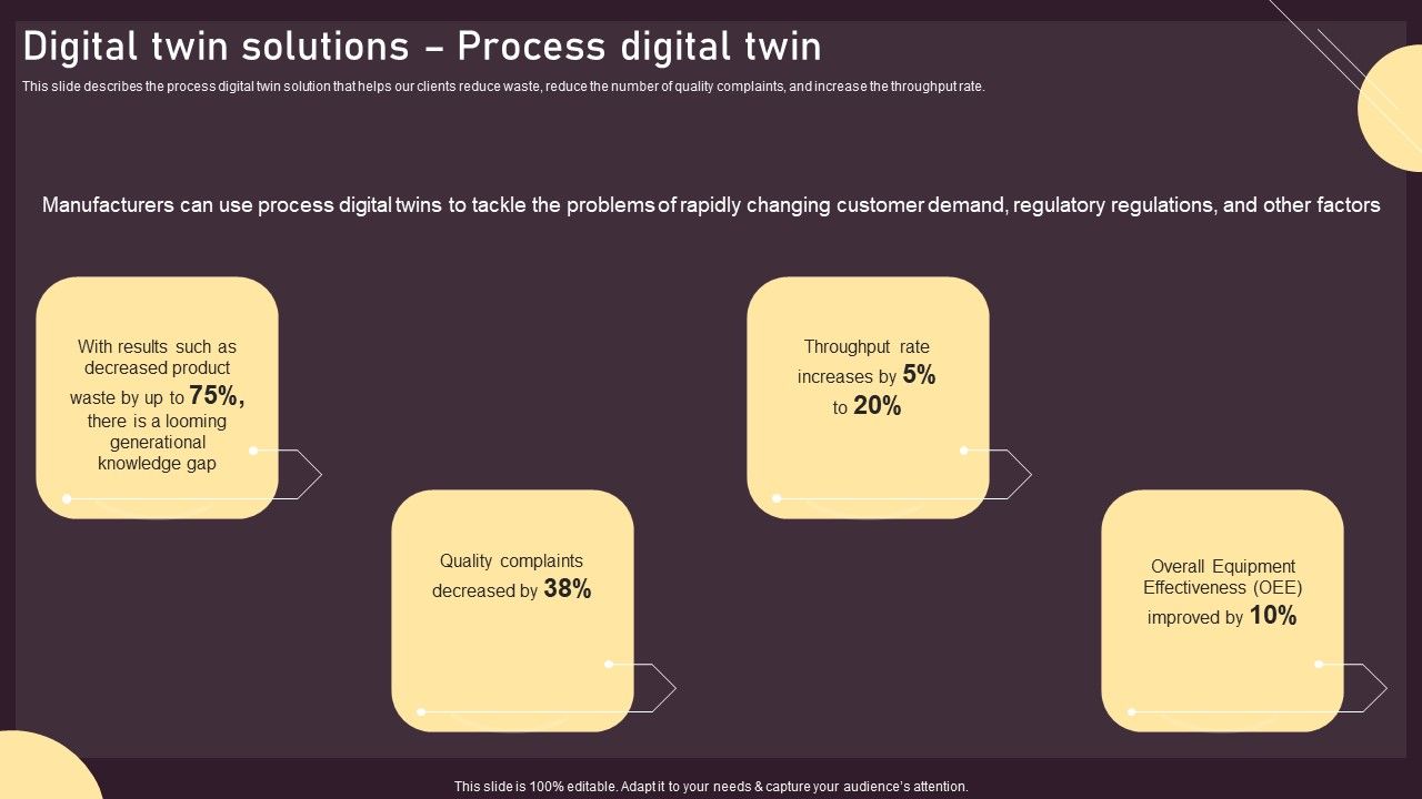 Digital_Twin_Solutions_Process_Digital_Twin_Ppt_PowerPoint_Presentation_File_Infographic_Template_PDF_Slide_1.jpg