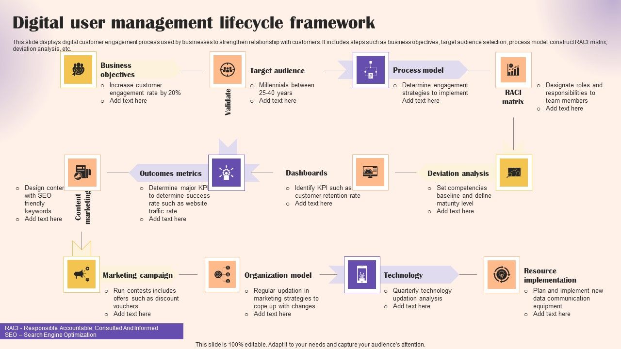 Digital_User_Management_Lifecycle_Framework_Sample_PDF_Slide_1.jpg