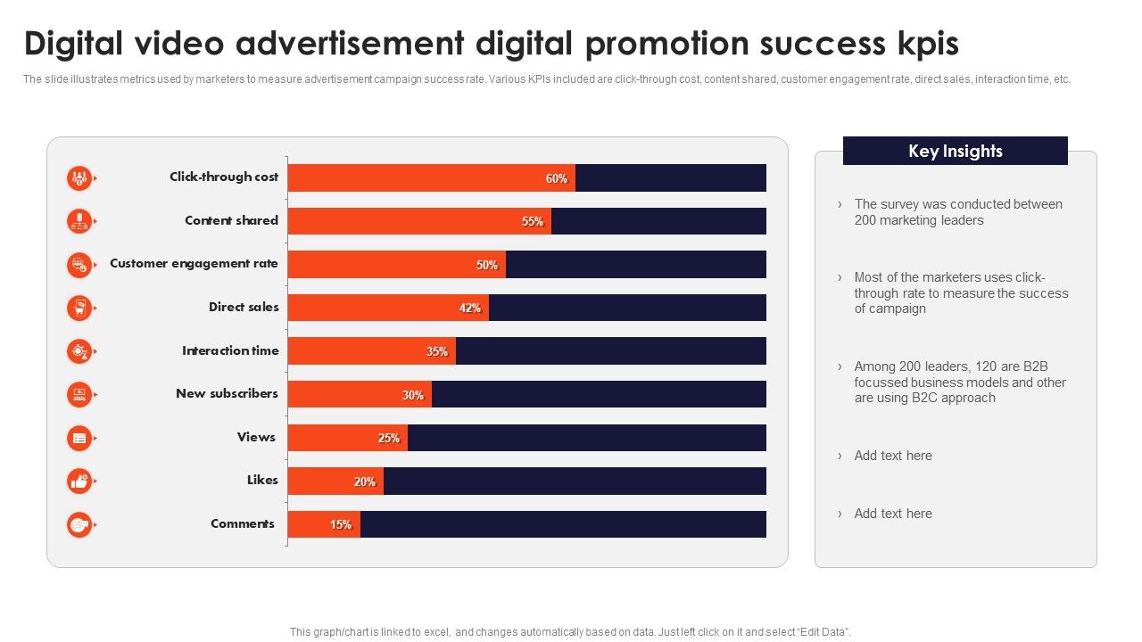 Digital_Video_Advertisement_Digital_Promotion_Success_Kpis_Formats_PDF_Slide_1.jpg