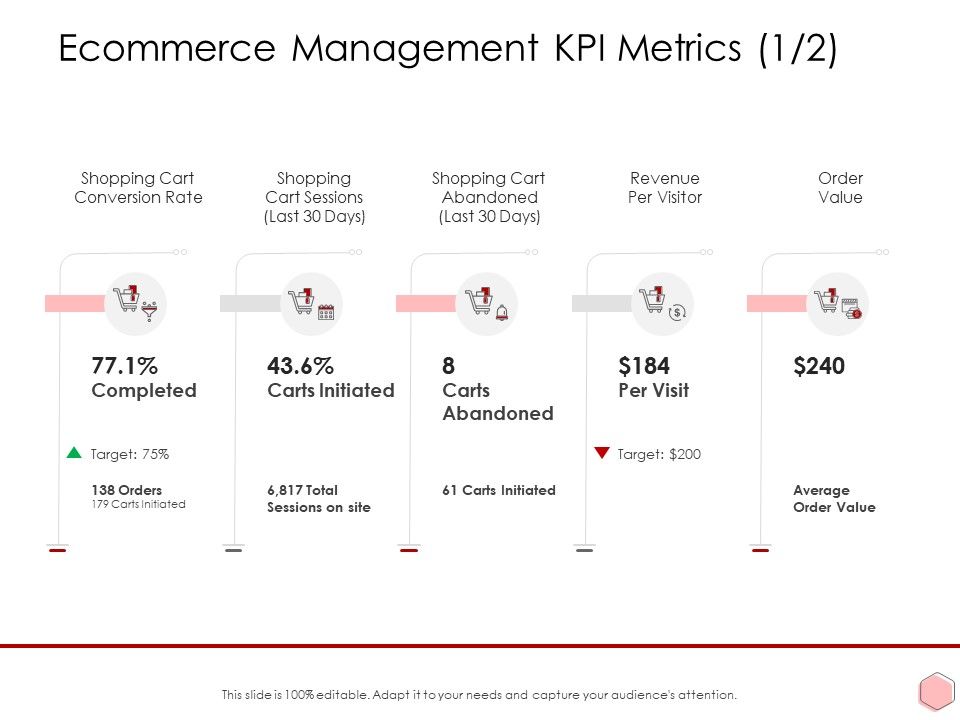 Digitalization_Corporate_Initiative_Ecommerce_Management_KPI_Metrics_Average_Ppt_Styles_Slide_Portrait_PDF_Slide_1.jpg