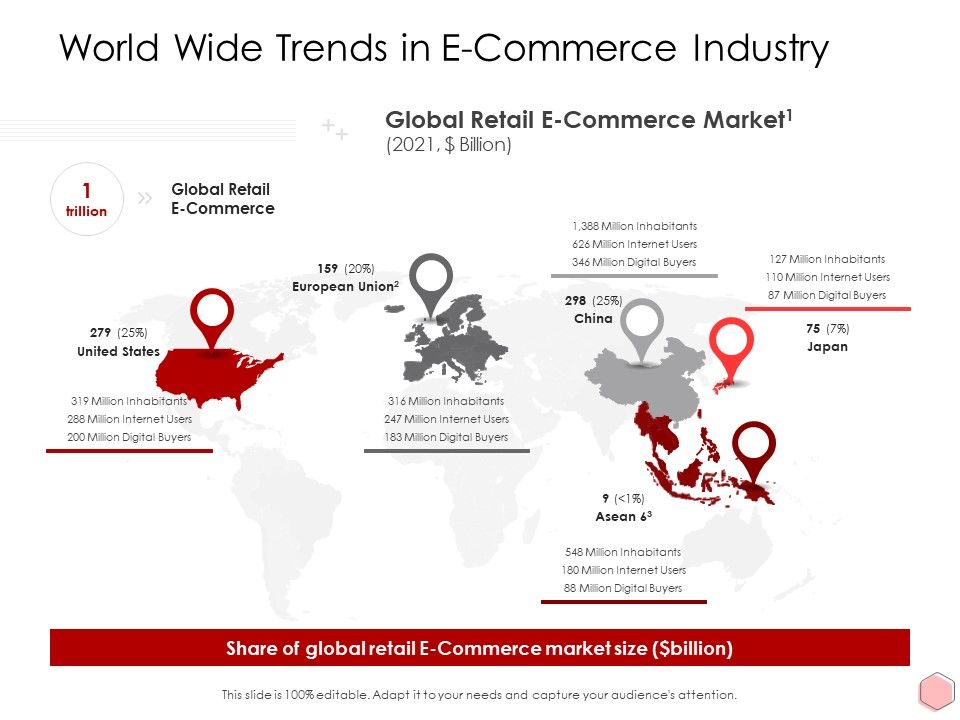 Digitalization_Corporate_Initiative_World_Wide_Trends_In_E_Commerce_Industry_Formats_PDF_Slide_1.jpg