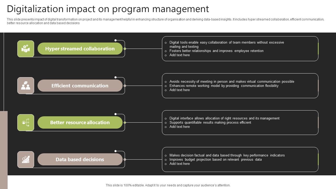 Digitalization_Impact_On_Program_Management_Diagrams_PDF_Slide_1.jpg