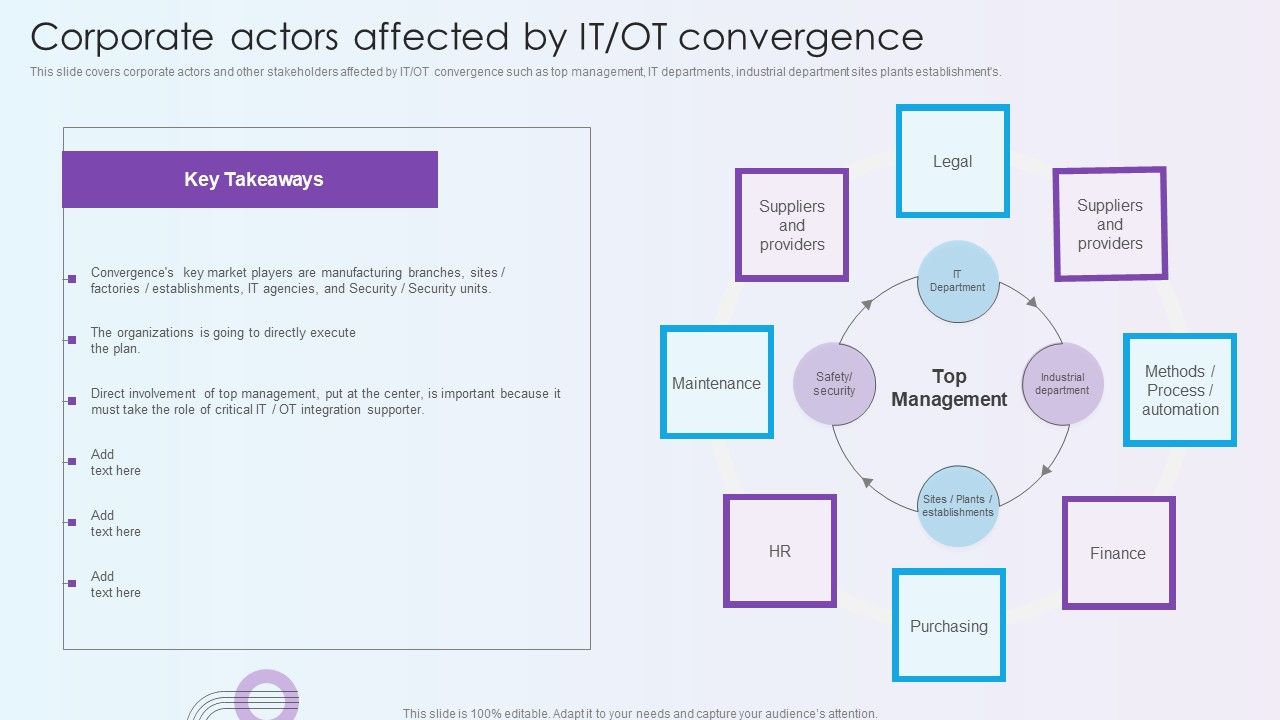 Digitalization_Of_Operative_Enterprises_Corporate_Actors_Affected_By_IT_OT_Convergence_Themes_PDF_Slide_1.jpg