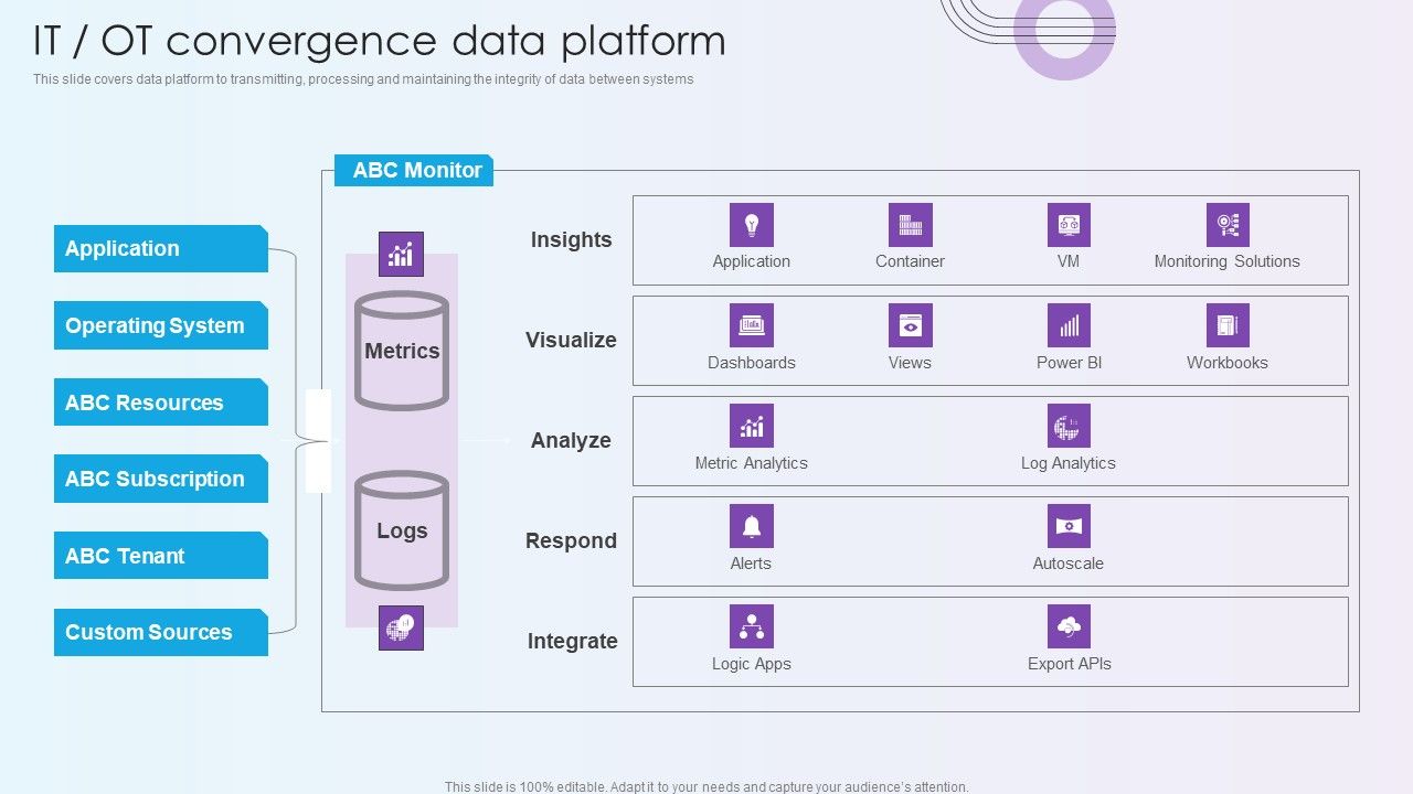 Digitalization_Of_Operative_Enterprises_IT_OT_Convergence_Data_Platform_Ideas_PDF_Slide_1.jpg