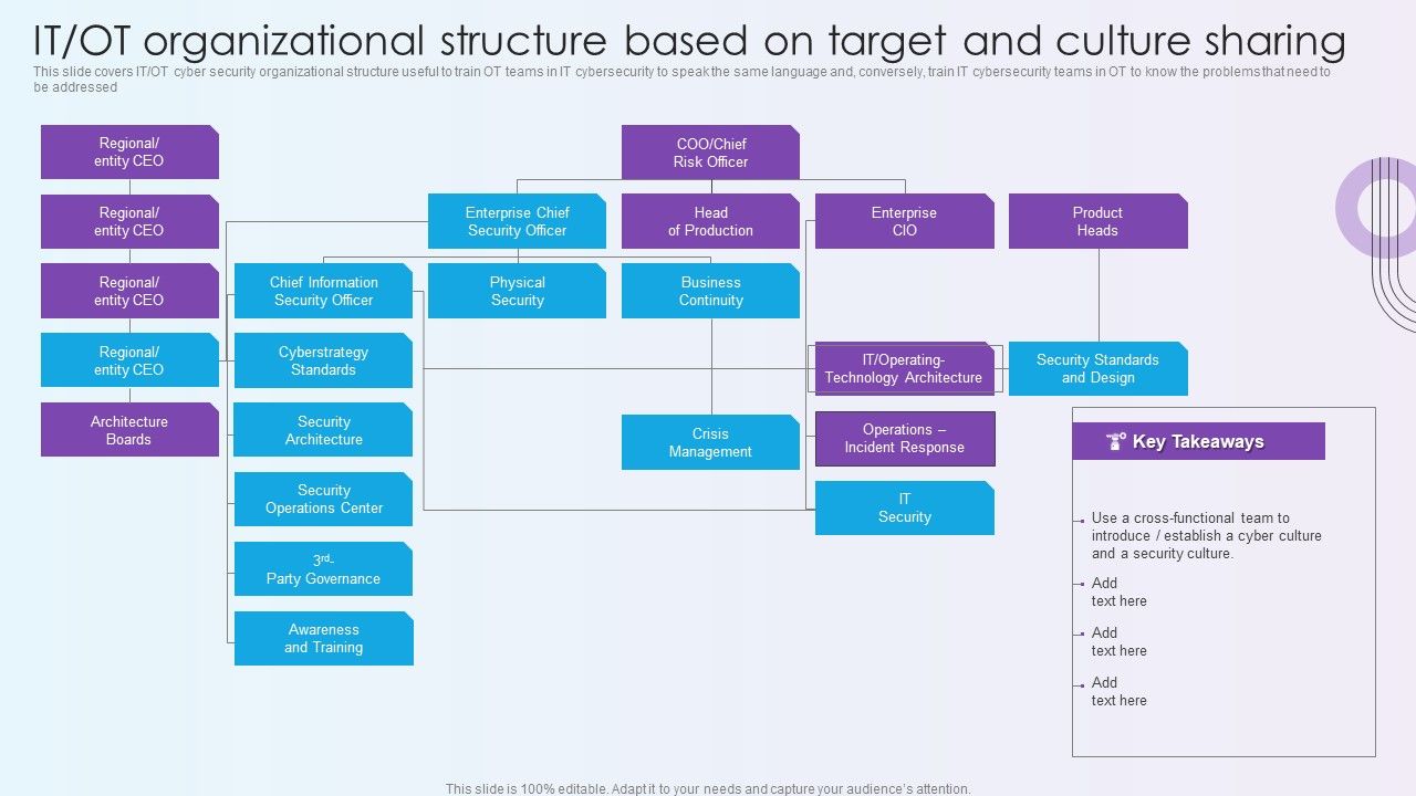 Digitalization_Of_Operative_Enterprises_IT_OT_Organizational_Structure_Based_On_Target_And_Culture_Sharing_Sample_PDF_Slide_1.jpg