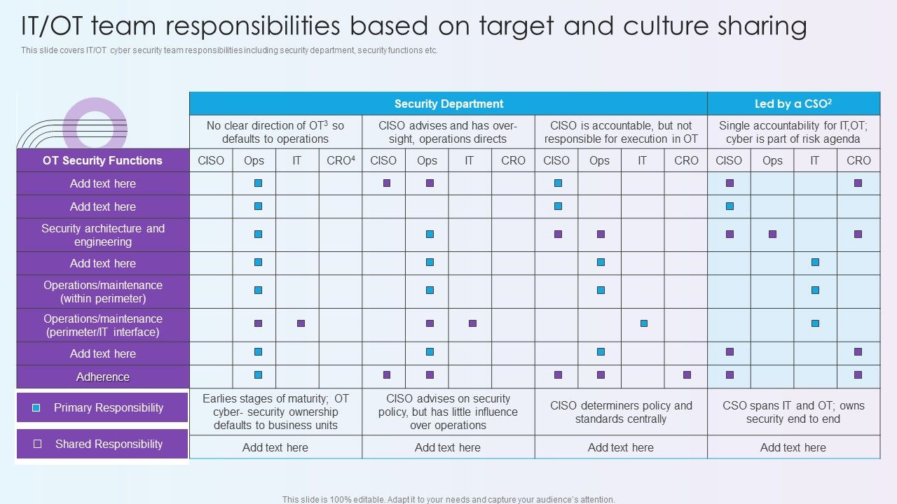 Digitalization_Of_Operative_Enterprises_IT_OT_Team_Responsibilities_Based_On_Target_And_Culture_Sharing_Microsoft_PDF_Slide_1.jpg