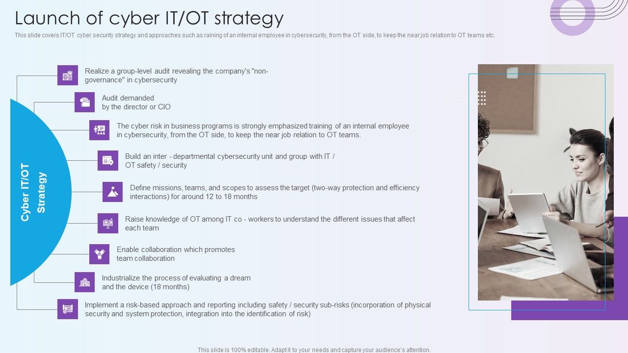 Digitalization_Of_Operative_Enterprises_Launch_Of_Cyber_IT_OT_Strategy_Themes_PDF_Slide_1.jpg