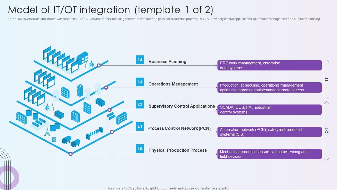 Digitalization_Of_Operative_Enterprises_Model_Of_IT_OT_Integration_Brochure_PDF_Slide_1.jpg
