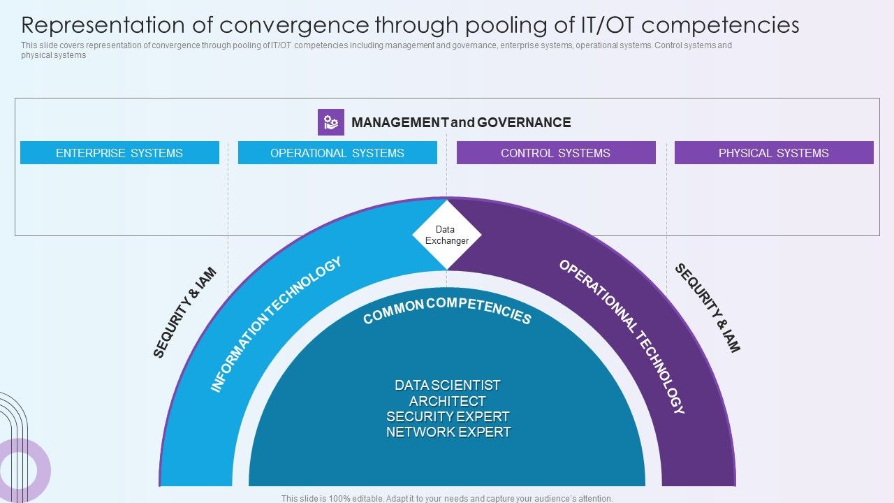 Digitalization_Of_Operative_Enterprises_Representation_Of_Convergence_Through_Pooling_Of_IT_OT_Competencies_Mockup_PDF_Slide_1.jpg