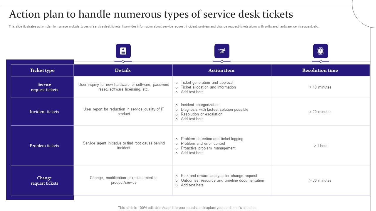 Digitalization_Of_Service_Desk_Action_Plan_To_Handle_Numerous_Types_Of_Service_Desk_Tickets_Ppt_Portfolio_Gallery_PDF_Slide_1.jpg