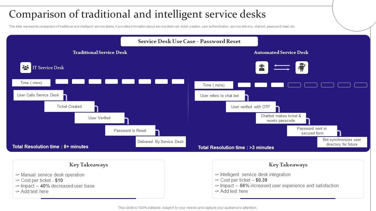 Digitalization_Of_Service_Desk_Comparison_Of_Traditional_And_Intelligent_Service_Desks_Ppt_Summary_Ideas_PDF_Slide_1.jpg