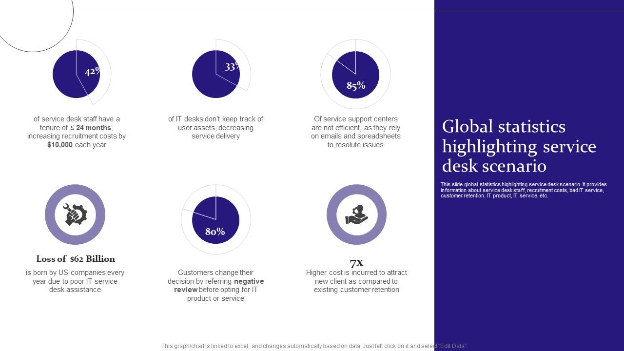 Digitalization_Of_Service_Desk_Global_Statistics_Highlighting_Service_Desk_Scenario_Ppt_Professional_Layout_PDF_Slide_1.jpg